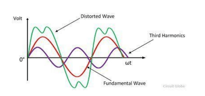 A wave graph